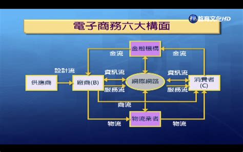 組織設計六大構面口訣|組織結構設計